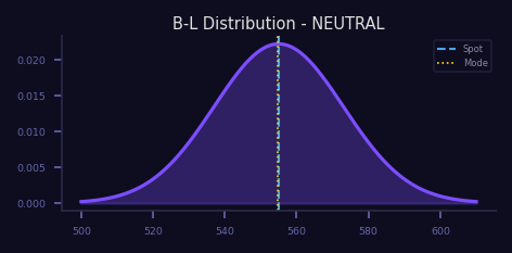 Neutral