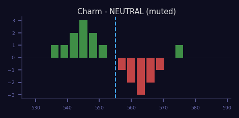 Neutral