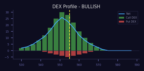Bullish