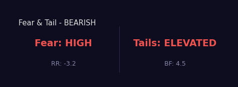 Bearish