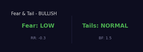 Bullish