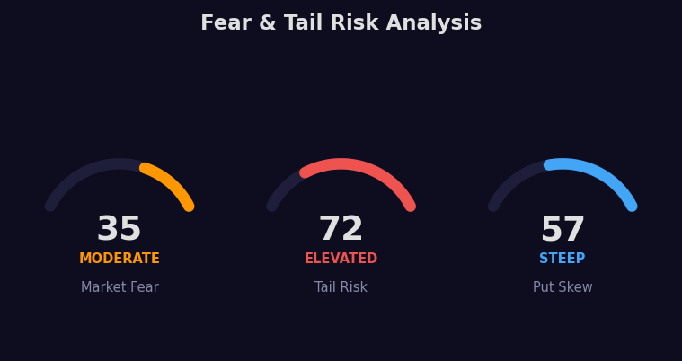 Fear Analysis