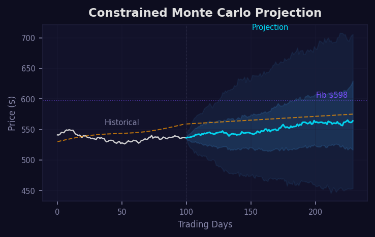 Monte Carlo