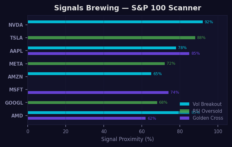 Signal Scanner