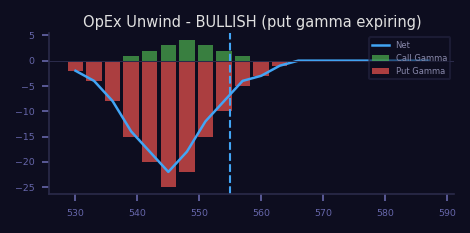 Bullish