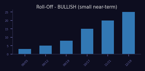 Bullish