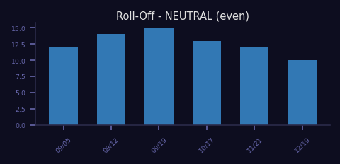 Neutral