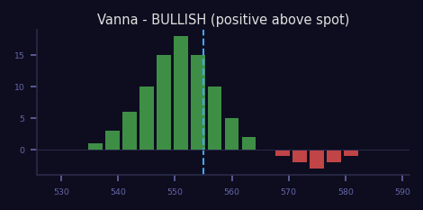 Bullish